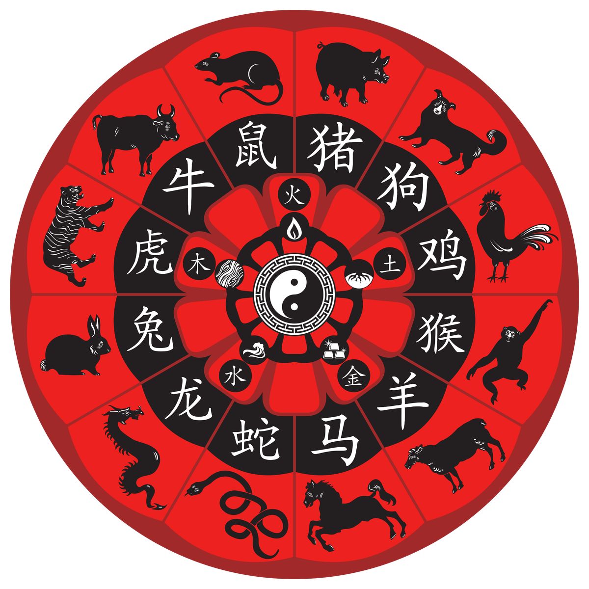 Tử vi đẩu số