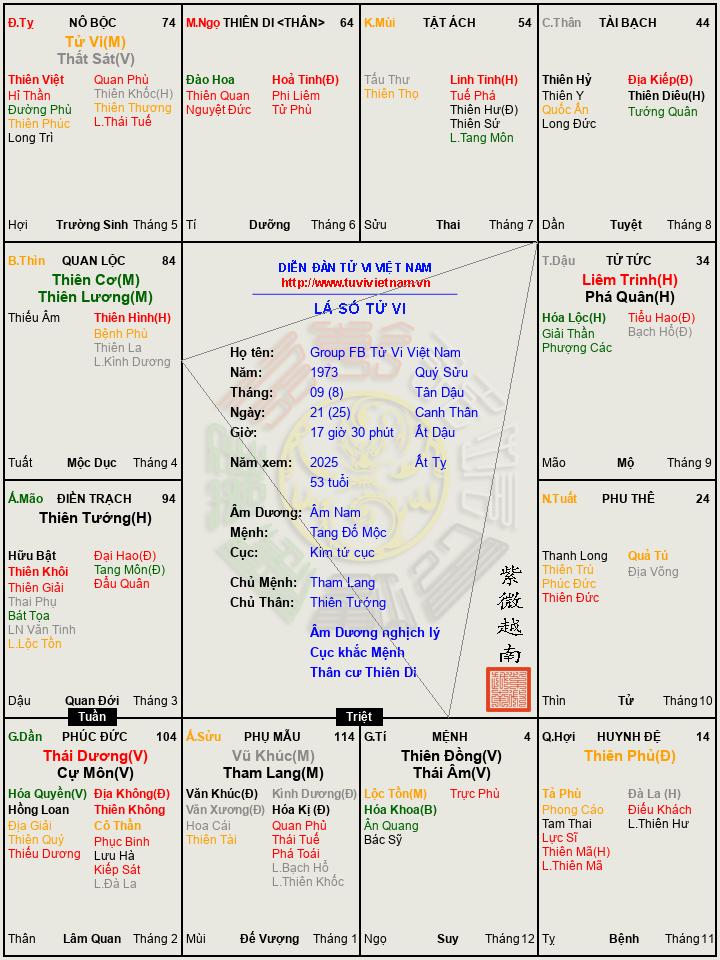 Lá số tử vi có căn đồng số lính